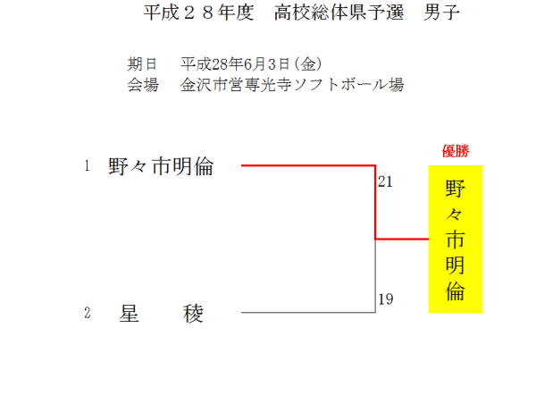 平成２８年度　高校総体県予選　男子 トーナメント表